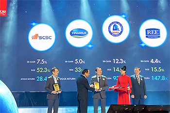 Vinamilk – Doanh nghiệp F&B duy nhất trong top 50 công ty kinh doanh hiệu quả nhất Việt Nam 11 năm liền